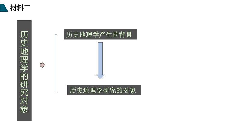 2022届高考语文非连续性文本阅读之梳理行文脉络及论证结构课件34张第4页