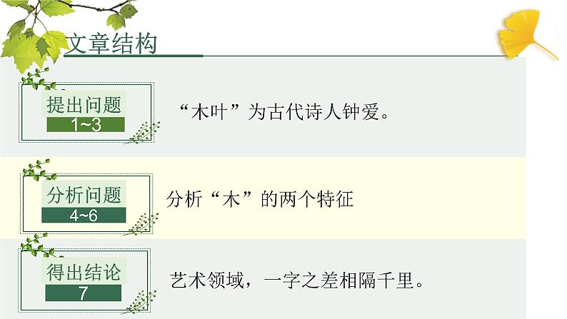 9.《说“木叶”》课件35张2021-2022学年统编版高中语文必修下册04