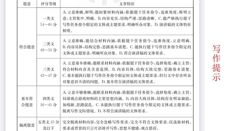 如何坚守与传承革命先烈的遗志作文讲评课件23张第4页