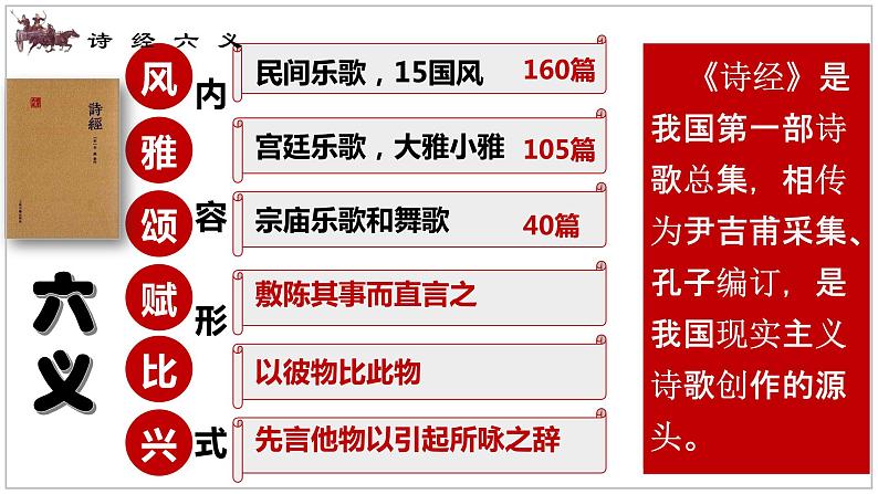 《无衣》课件30张2021—2022学年统编版高中语文选择性必修上册第7页