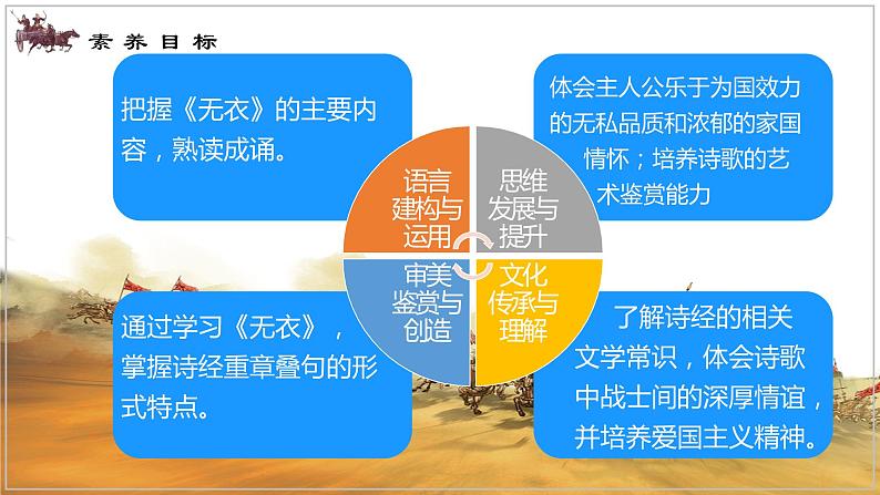 《无衣》课件24张2021—2022学年统编版高中语文选择性必修上册第2页