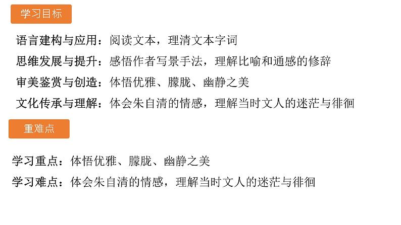 14.2《荷塘月色》课件20张2021-2022学年统编版高中语文必修上册第七单元第2页