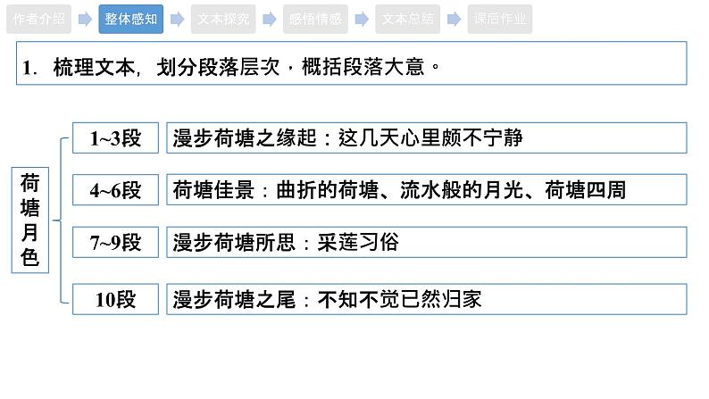 14.2《荷塘月色》课件20张2021-2022学年统编版高中语文必修上册第七单元第5页