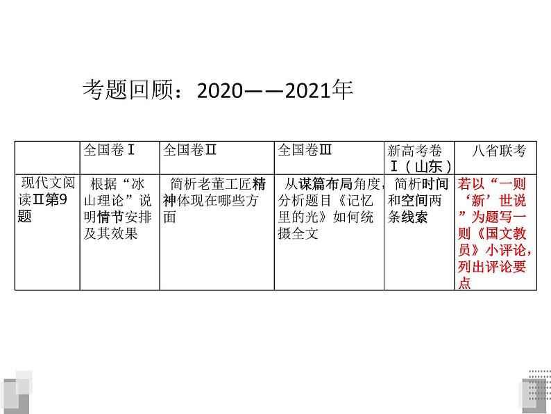 2022届高考专题复习：小说文本类评价分析题课件23张第4页