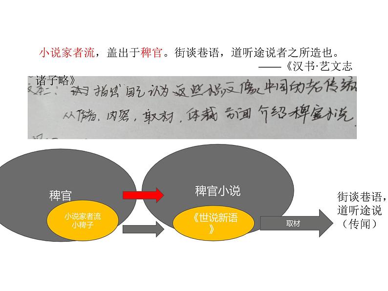 2022届高考专题复习：小说文本类评价分析题课件23张第8页