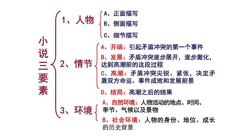 3.《哦，香雪》《百合花》课件36张2021-2022学年统编版高中语文必修上册第3页