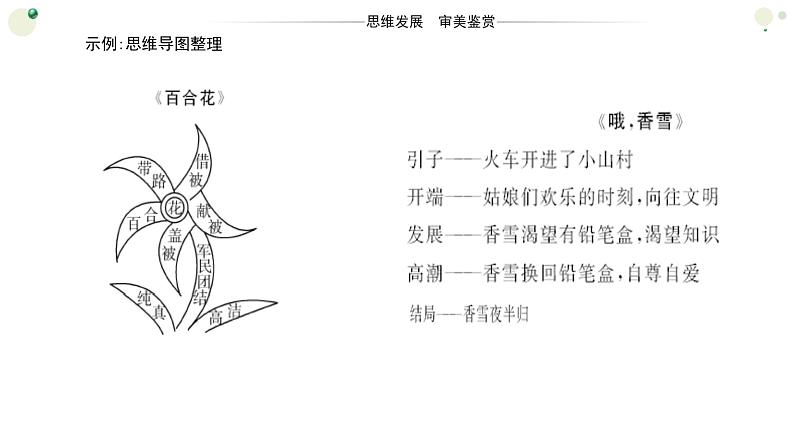 3.《哦，香雪》《百合花》群文阅读课件30张2021-2022学年统编版高中语文必修上册第3页