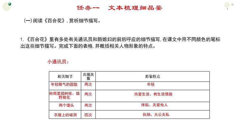 3.《哦，香雪》《百合花》群文阅读课件30张2021-2022学年统编版高中语文必修上册第4页