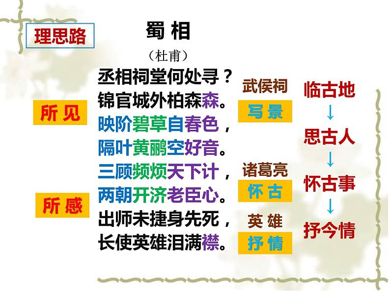 3.2《蜀相》：如何读懂一首诗课件22张2020—2021学年统编版高中语文选择性必修下册第7页