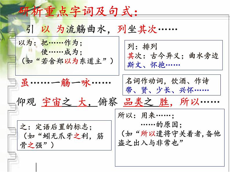 10.1《兰亭集序》课件19张2020-2021学年统编版高中语文选择性必修下册第6页