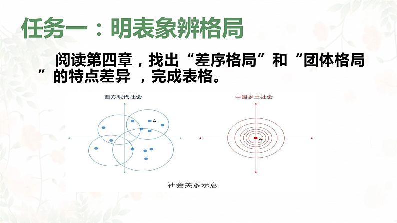 《乡土中国》第四第五章教学课件02