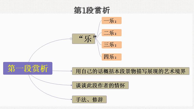 16.1《赤壁赋》课件38张2021-2022学年高中语文统编版必修上册第七单元第8页