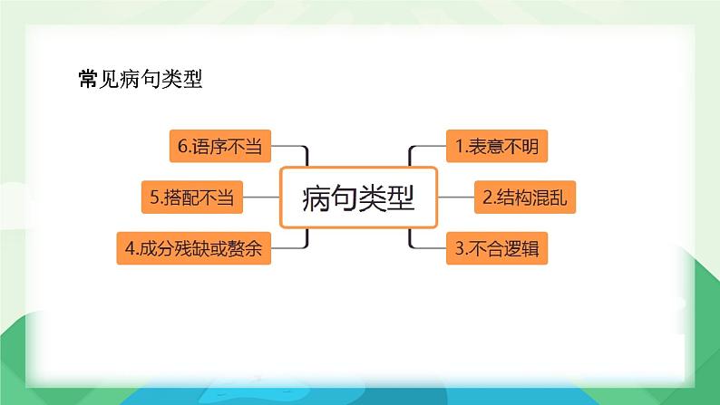 2022届高考语文一轮复习：病句辨析修改课件50张02