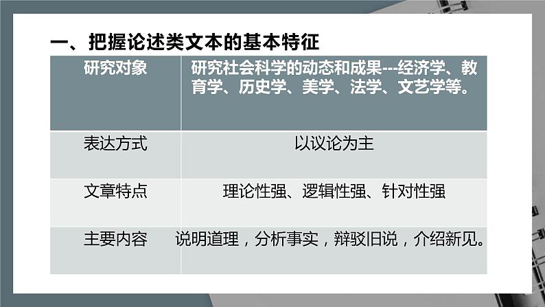 2022届高考专题复习：论述类文本阅读复习课件32张第6页