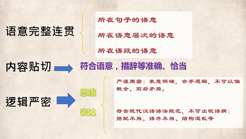 2022届高考复习专项——语意连贯、补写课件46张第7页