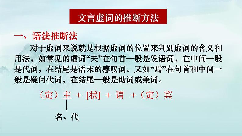 2022届高考语文复习文言虚词的推断方法课件57张第3页