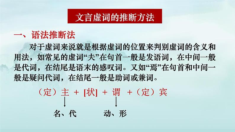 2022届高考语文复习文言虚词的推断方法课件57张第4页