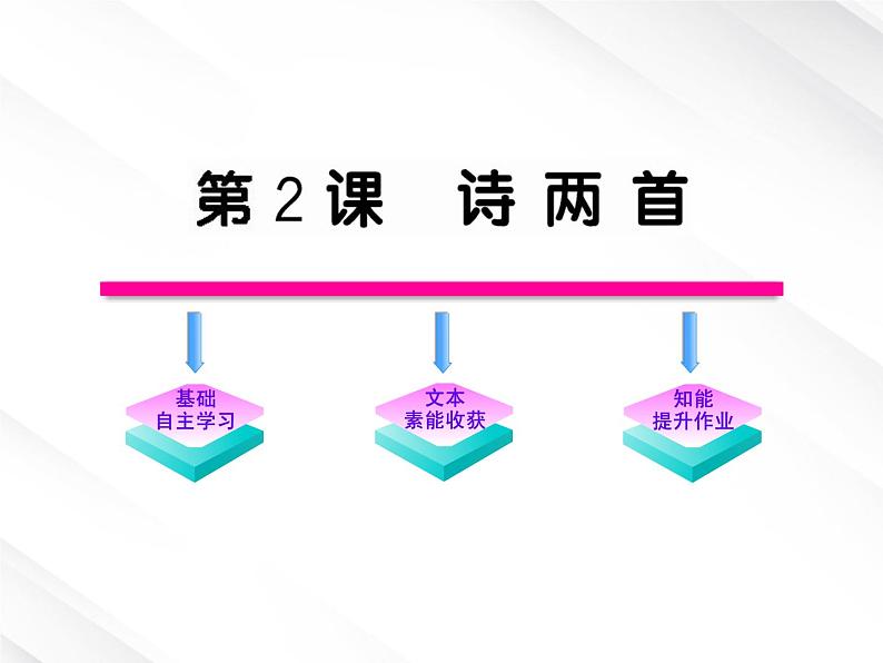 版语文全程学习方略课件：1.2《诗两首》（新人教版必修1）01