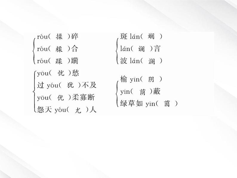 版语文全程学习方略课件：1.2《诗两首》（新人教版必修1）05