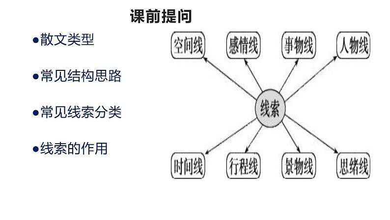 2022届高考语文散文专项阅读训练——登泰山记 故乡的炊烟课件20张第2页