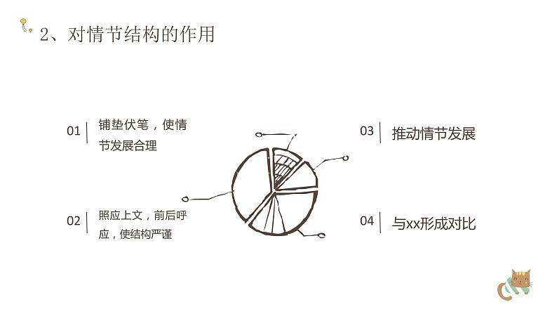 2022届高考语文复习小说结尾的作用课件32张第8页