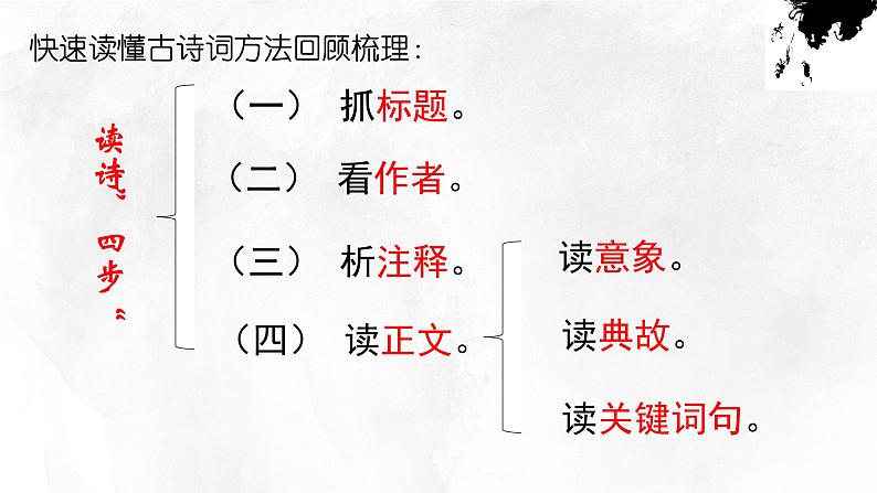 2022届高考复习：四步解诗意-如何快速读懂诗歌课件16张第3页