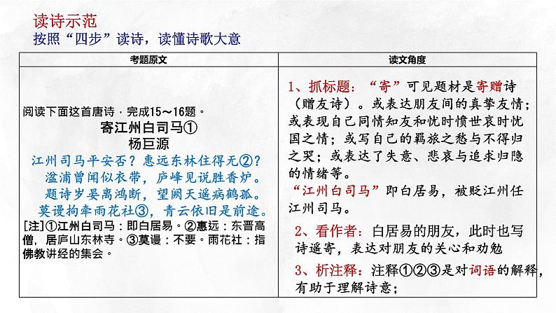 2022届高考复习：四步解诗意-如何快速读懂诗歌课件16张第5页