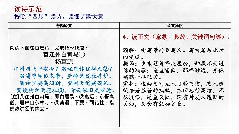 2022届高考复习：四步解诗意-如何快速读懂诗歌课件16张第8页