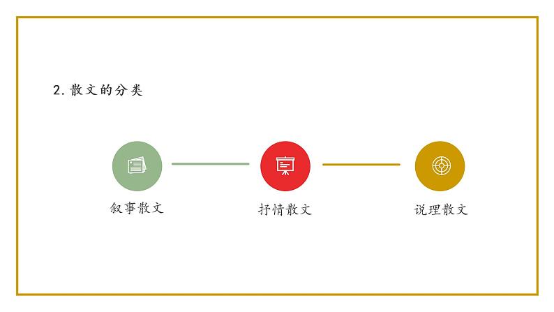 2022届高考语文散文阅读理解总复习课件25张06