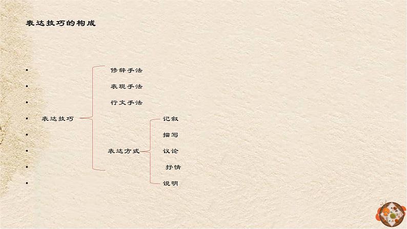 2022届高考语文复习：鉴赏表达方式之记叙课件28张04