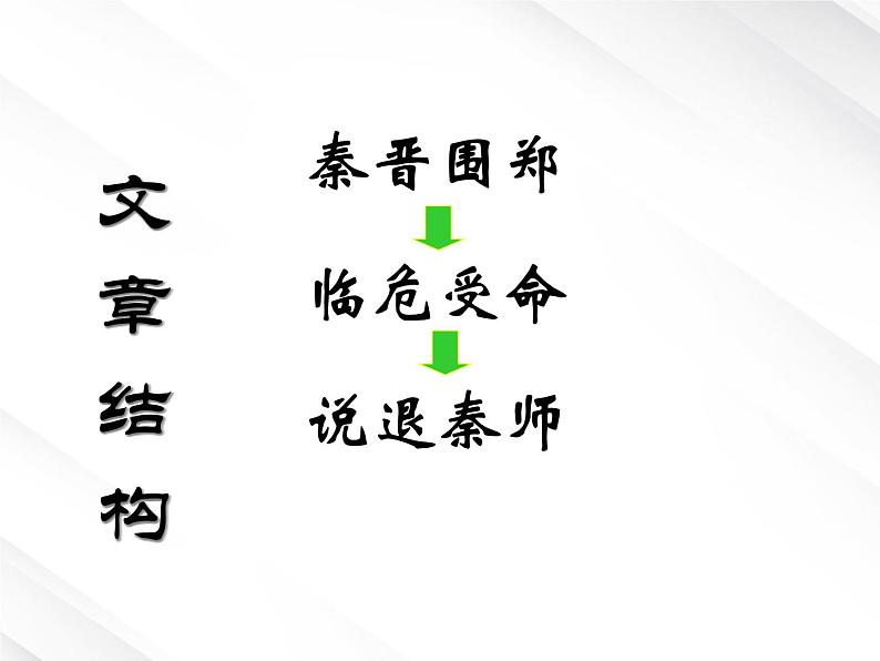 湖南省郴州市第五完全中学高一语文精品课件：《烛之武退秦师》（新人教版必修2）第4页