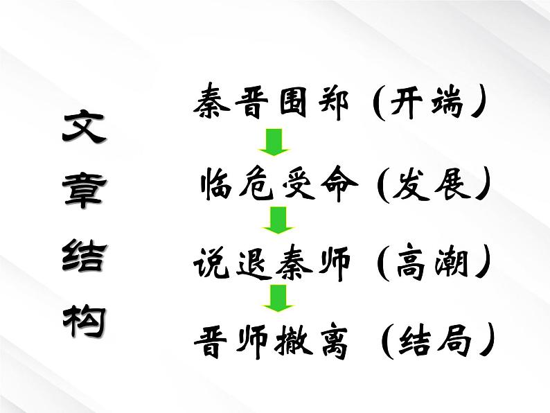 湖南省郴州市第五完全中学高一语文精品课件：《烛之武退秦师》（新人教版必修2）第7页