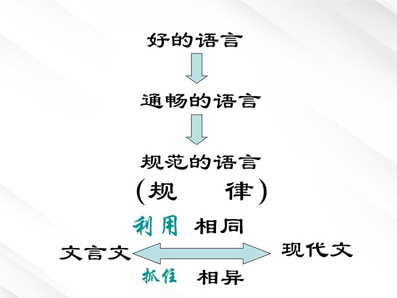 语文：2.4《烛之武退秦师》课件（2）（新人教版必修1）第3页