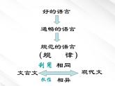 语文：2.4《烛之武退秦师》课件（2）（新人教版必修1）