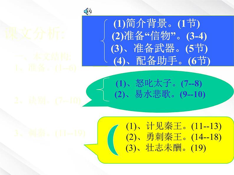 陕西省西安市第六十六中学高一语文课件：2.5《荆轲刺秦王1》（新人教版必修1）第6页