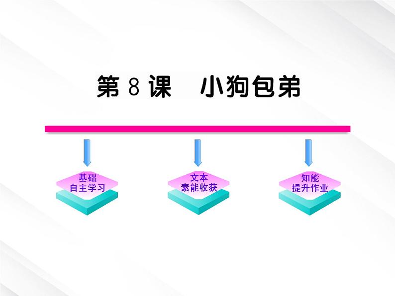 版语文全程学习方略课件：3.8《小狗包弟》（新人教版必修1）第1页