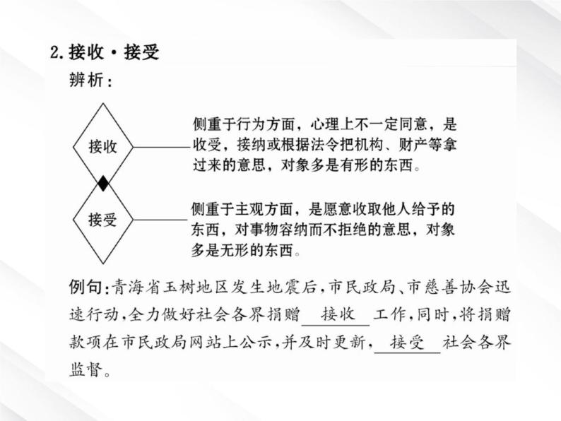 版语文全程学习方略课件：3.8《小狗包弟》（新人教版必修1）08