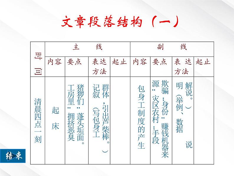 语文：4.14《包身工》课件（1）（新人教版必修1）08