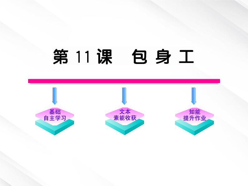 版语文全程学习方略课件：4.11《包身工》（新人教版必修1）01