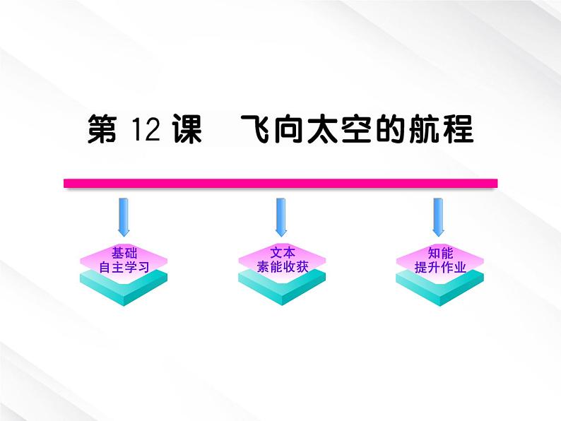 版语文全程学习方略课件：4.12飞向太空的航程（新人教版必修1）01