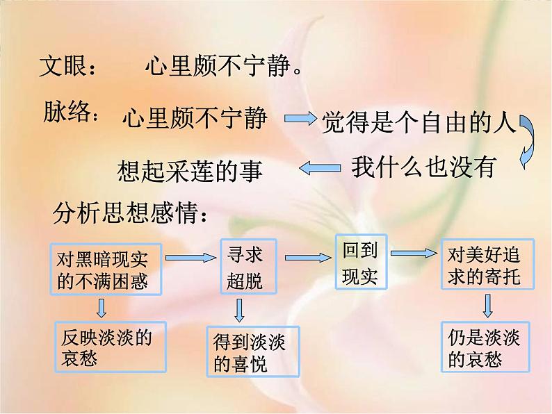 语文：1.1《荷塘月色》课件（新人教版必修2）0102020105第3页