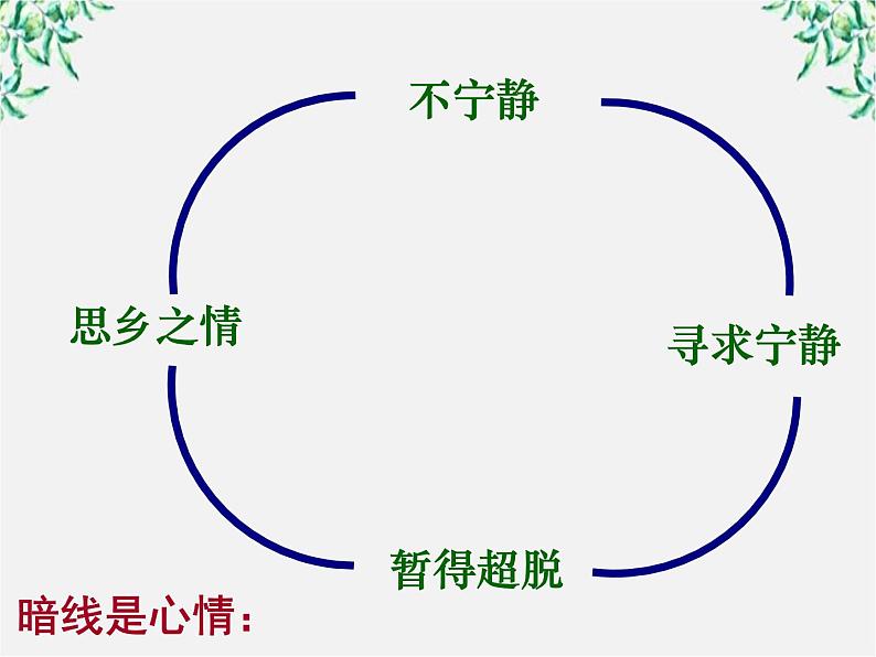 学年高一语文课件：1.1《荷塘月色》（新人教版必修2）第8页