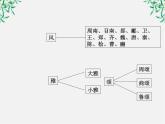 语文：2.4.2《采薇》课件（含课堂拓展）（新人教必修2）