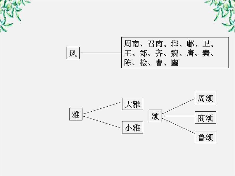 语文：2.4.2《采薇》课件（含课堂拓展）（新人教必修2）03