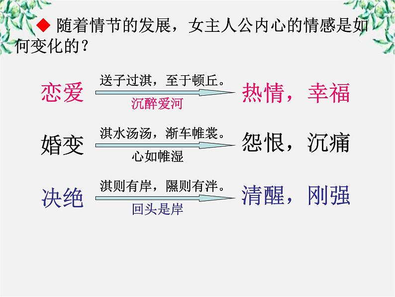 语文：2.4《氓》课件（1）（新人教版必修2）第6页