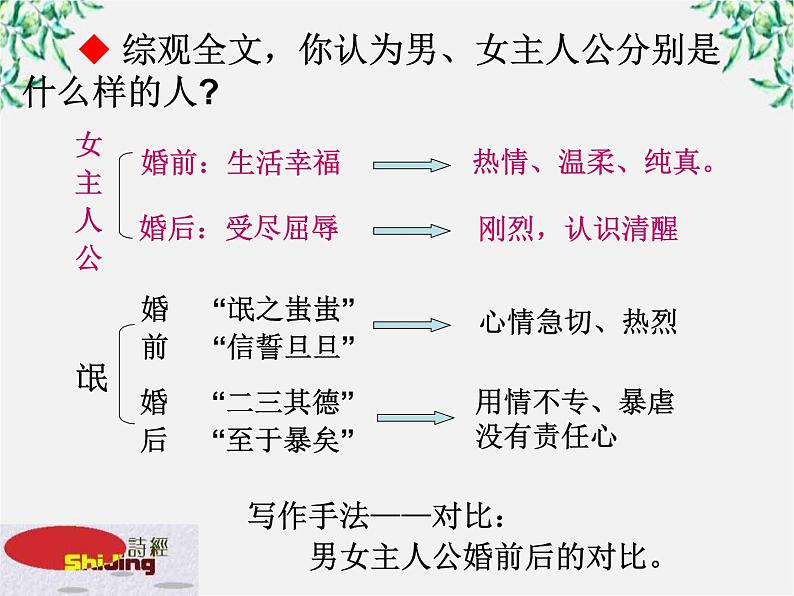 语文：2.4《氓》课件（1）（新人教版必修2）第7页