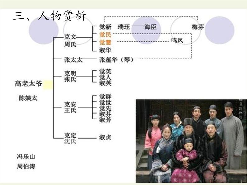 高一语文人教版必修2名著导读《家》课件（35张PPT）第4页