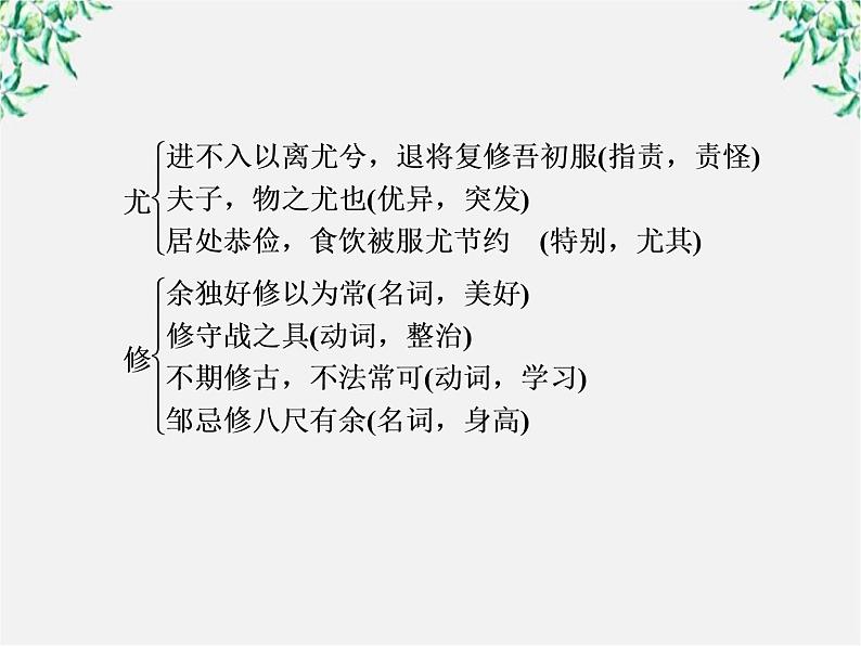 年高一语文课件：2.5《离骚》（新人教版必修2）第7页