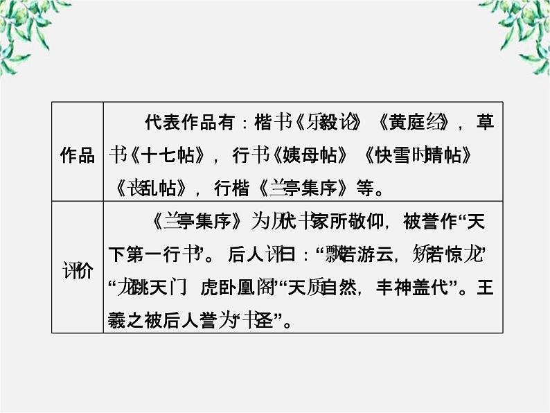 高一语文：3.8 兰亭集序课件 新人教版必修2第8页