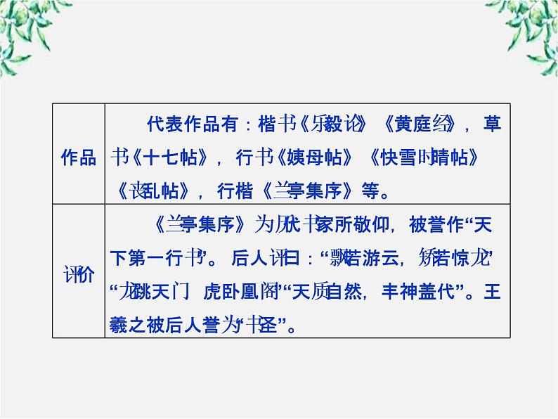 3.8 兰亭集序 课件（人教版必修2）第8页